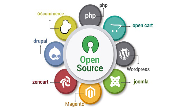CMS Open Source là những CMS có mã nguồn mở được đông đảo người dùng đón nhận.