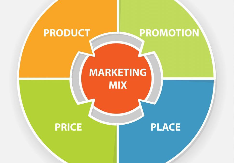 4p trong marketing là gì? chiến lược và minh họa cụ thể trong từng p
