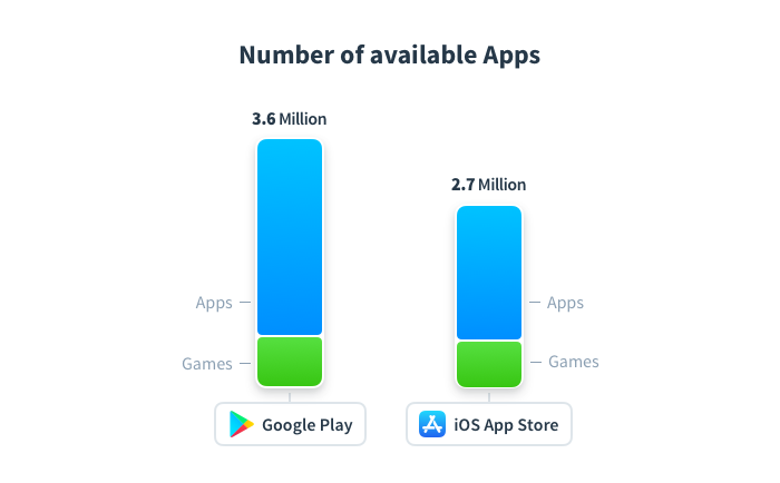 statistics apps in app stores