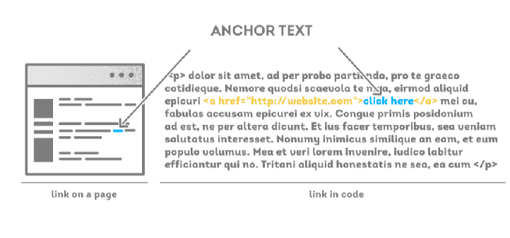 Anchor text hiển thị màu xanh