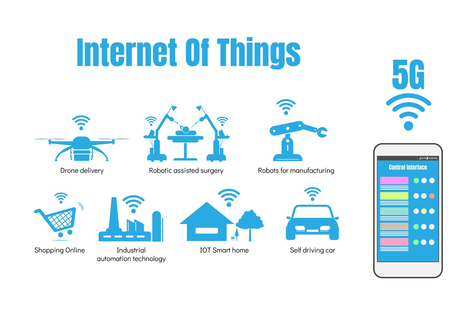 5G & IoT