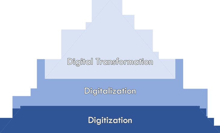 digital-transformation.png