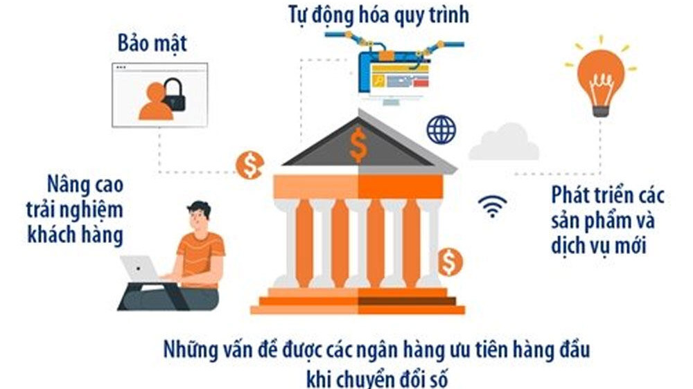 Chuyển đổi số ngành ngân hàng: nhiều 