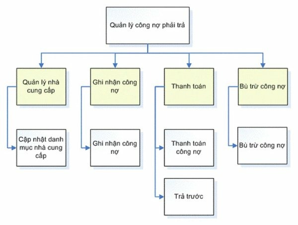 quản lý công nợ