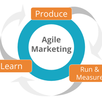 Agile marketing là gì? Ứng dụng scrum trong agile marketing
