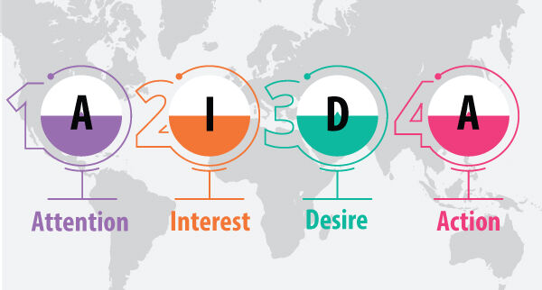 Aida là gì? cách ứng dụng aida trong marketing online