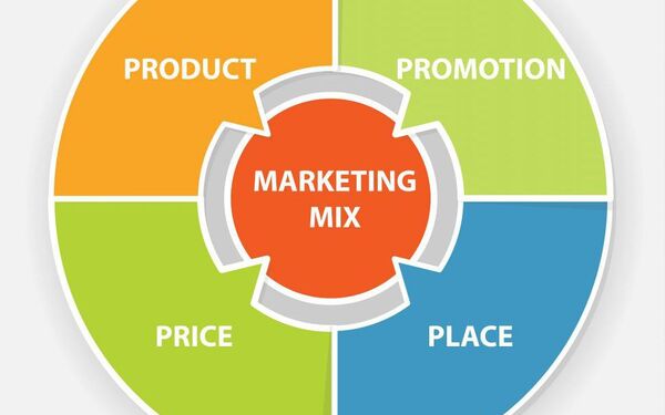 4p trong marketing là gì? chiến lược và minh họa cụ thể trong từng p