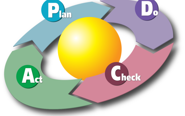 Pdca là gì? vì sao doanh nghiệp nên áp dụng chu trình pdca?