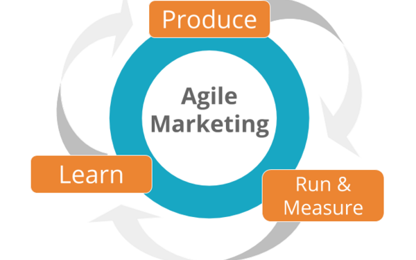 Agile marketing là gì? Ứng dụng scrum trong agile marketing