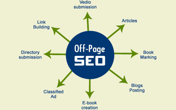 Seo offpage là gì? 23 kỹ thuật seo off-page cập nhật mới nhất