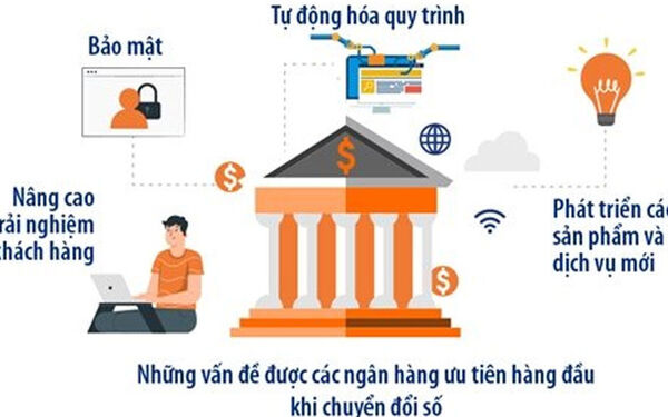 Chuyển đổi số ngành ngân hàng: nhiều "điểm nóng" trong bức tranh sáng màu