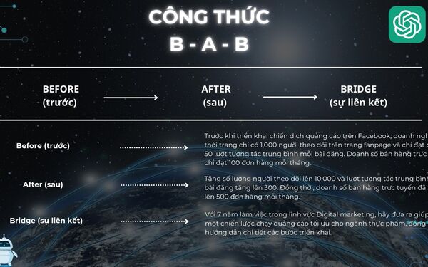 200+ câu lệnh và công thức thần thánh của chatGPT