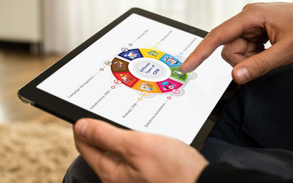 Quản lý chăm sóc khách hàng (crm) là gì?