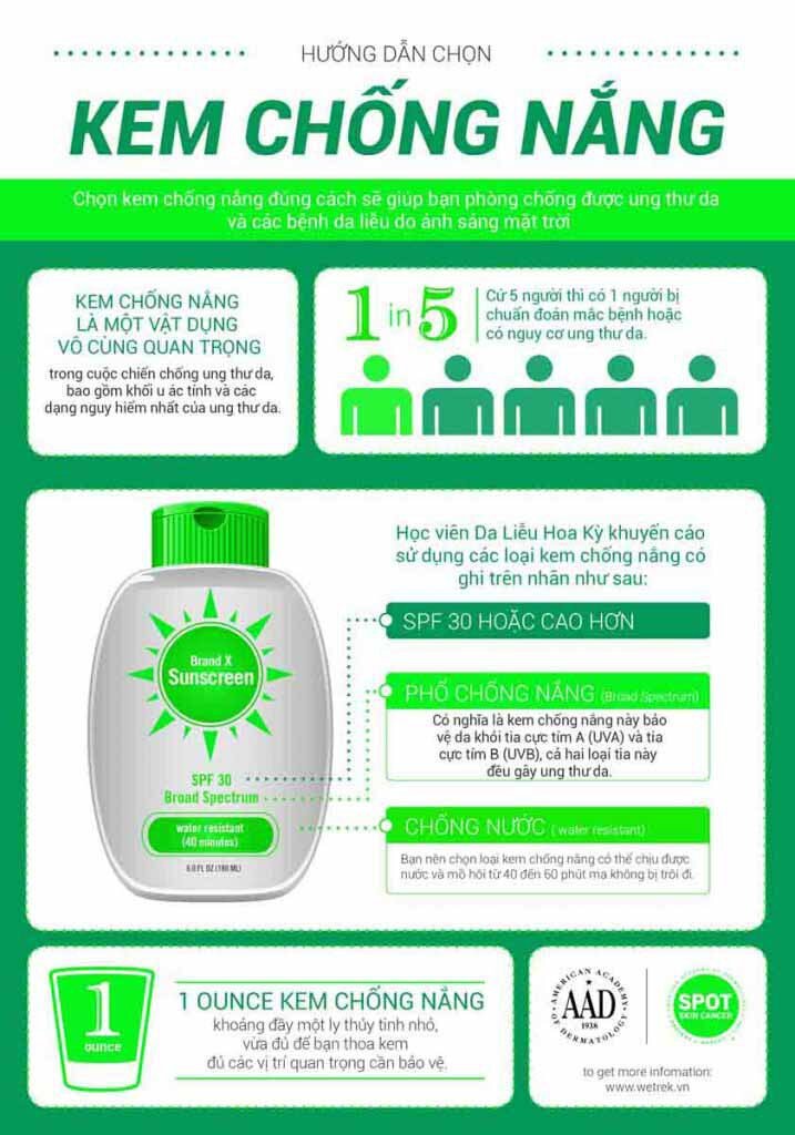 Infographic hướng dẫn.