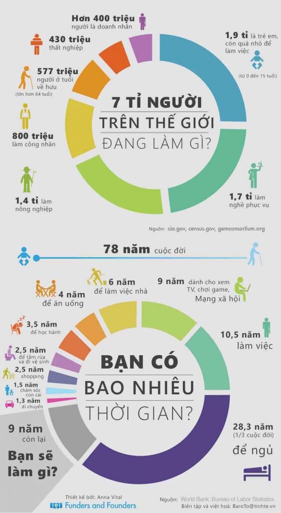 Infographic số liệu thống kê.