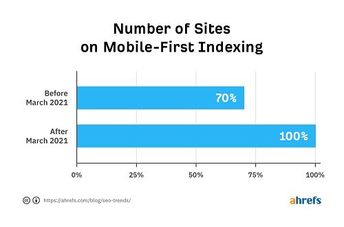 mobile friendly