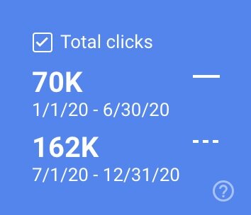 Google Discover