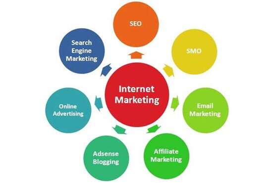 Các phương thức marketing online