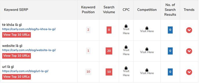 Check vị trí từ khóa bằng công cụ Small SEO Tools
