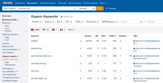 Dùng Ahrefs để kiểm tra thứ hạng từ khóa web Carly