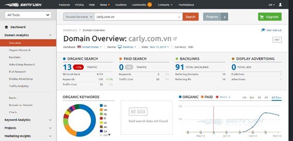 Công cụ Semrush để check thứ hạng từ khóa
