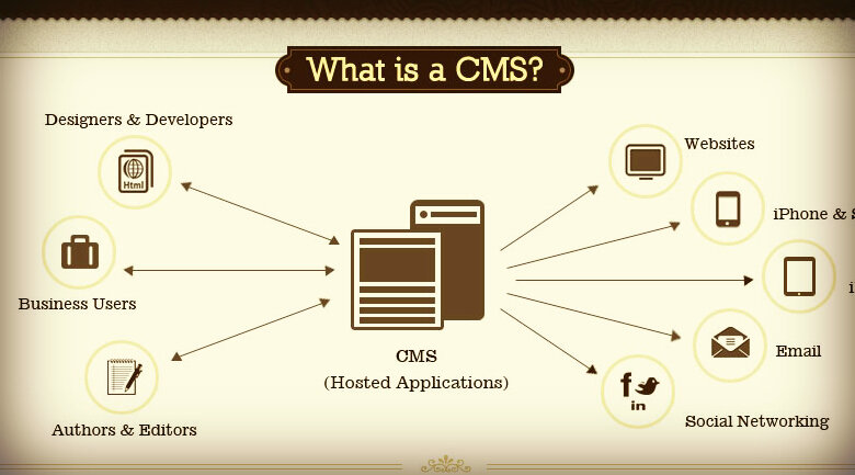 cms la gi 1 jpg