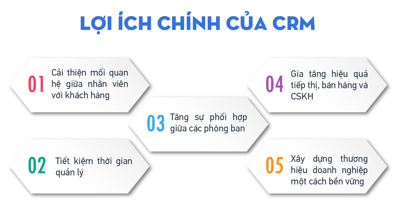 Lợi ích CRM mang lại cho doanh nghiệp