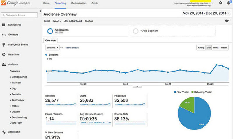 Google Analytics là gì? Cách cài đặt và sử dụng Google Analytics 13 dang-bao-cao-audience