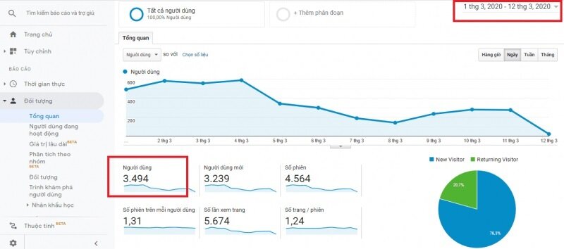 Google Analytics là gì? Cách cài đặt và sử dụng Google Analytics 3 google-analytics-ho-tro-thong-ke-luong-truy-cap-theo-khung-thoi-gian-thuc