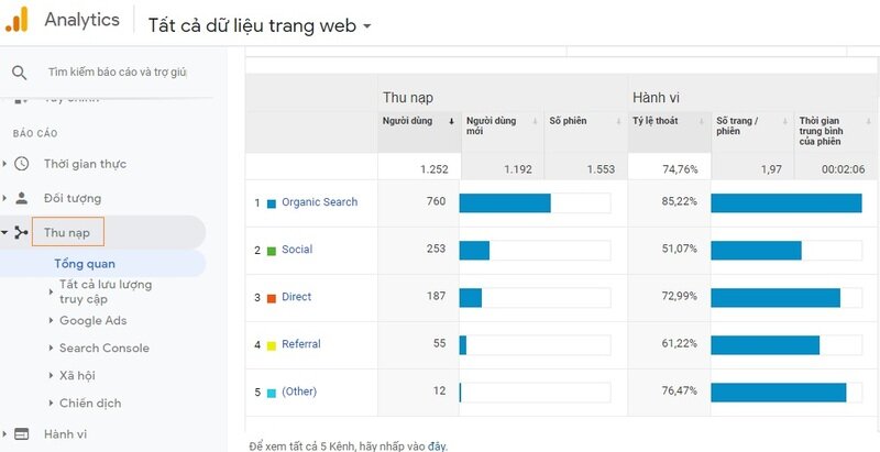 Google Analytics là gì? Cách cài đặt và sử dụng Google Analytics 4 google-analytics-thu-thap-thong-tin-ve-ngon-ngu-va-thiet-bi-cua-nguoi-su-dung