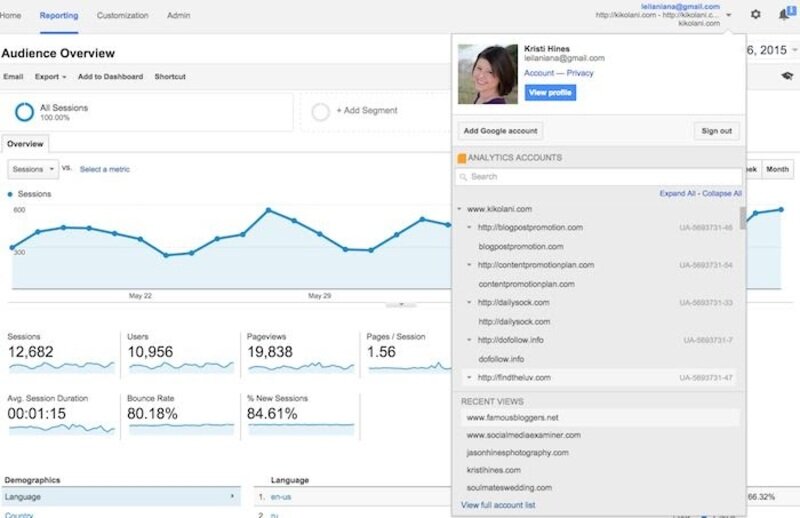 Google Analytics là gì? Cách cài đặt và sử dụng Google Analytics 12 su-dung-tinh-nang-bao-cao-tieu-chuan