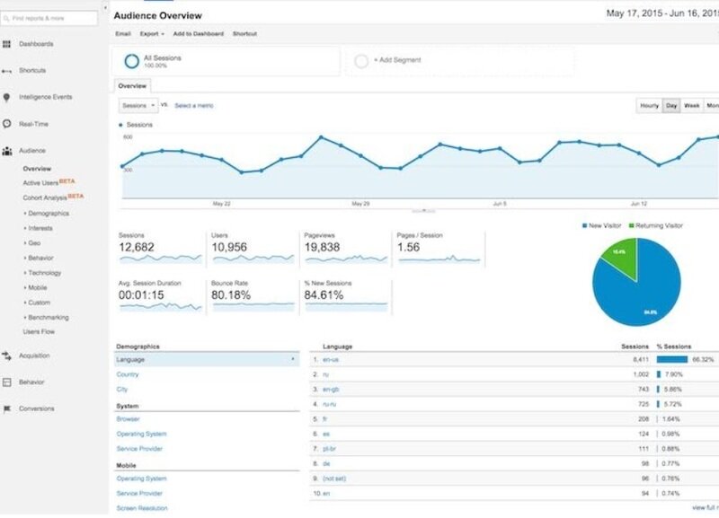 Google Analytics là gì? Cách cài đặt và sử dụng Google Analytics 11 xem-thong-tin-du-lieu-bao-cao