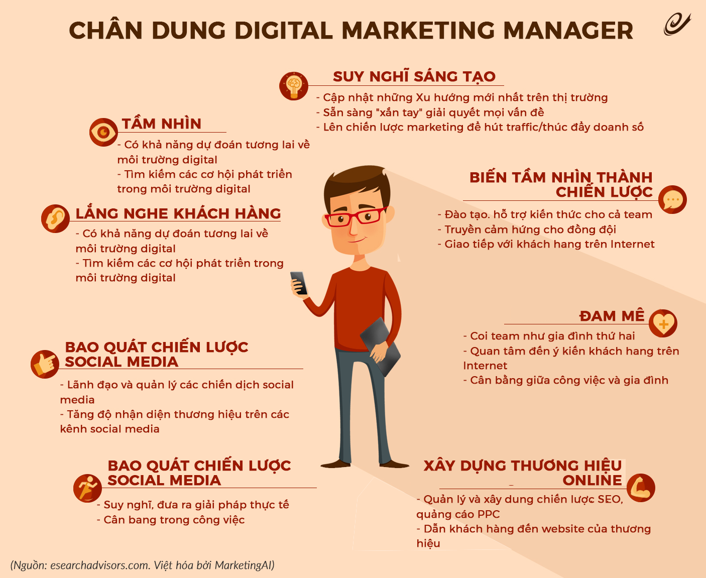 Người làm nghề Digital Marketing là làm gì