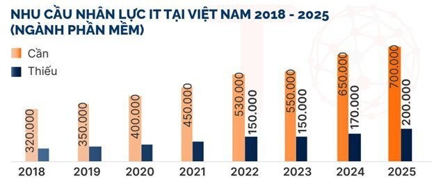 Bắt nhịp 8 xu hướng tuyển dụng IT nổi bật trong năm 2023
