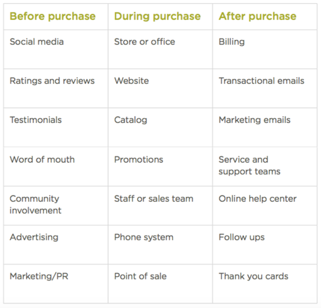 Tích hợp Marketing đa điểm để tăng điểm chạm khách hàng