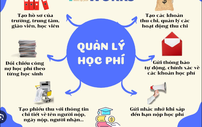 Những tính năng và công cụ của ứng dụng phần mềm vào quản lí học phí và tài chính