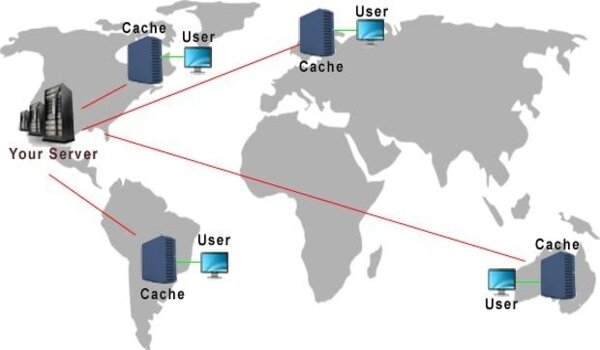 Cần lưu ý điều gì khi chọn dịch vụ CDN