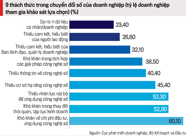 Chuyển đổi số thành công, cần có giải pháp phù hợp - Ảnh 2
