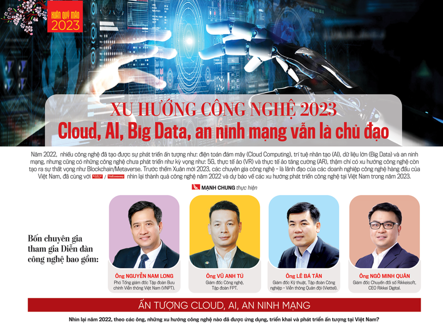 Xu hướng công nghệ 2023: Cloud, AI, Big Data, an ninh mạng vẫn là chủ đạo - Ảnh 23