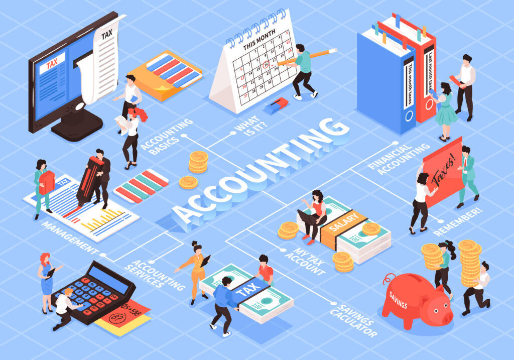 Mô hình tổ chức bộ máy kế toán là gì?