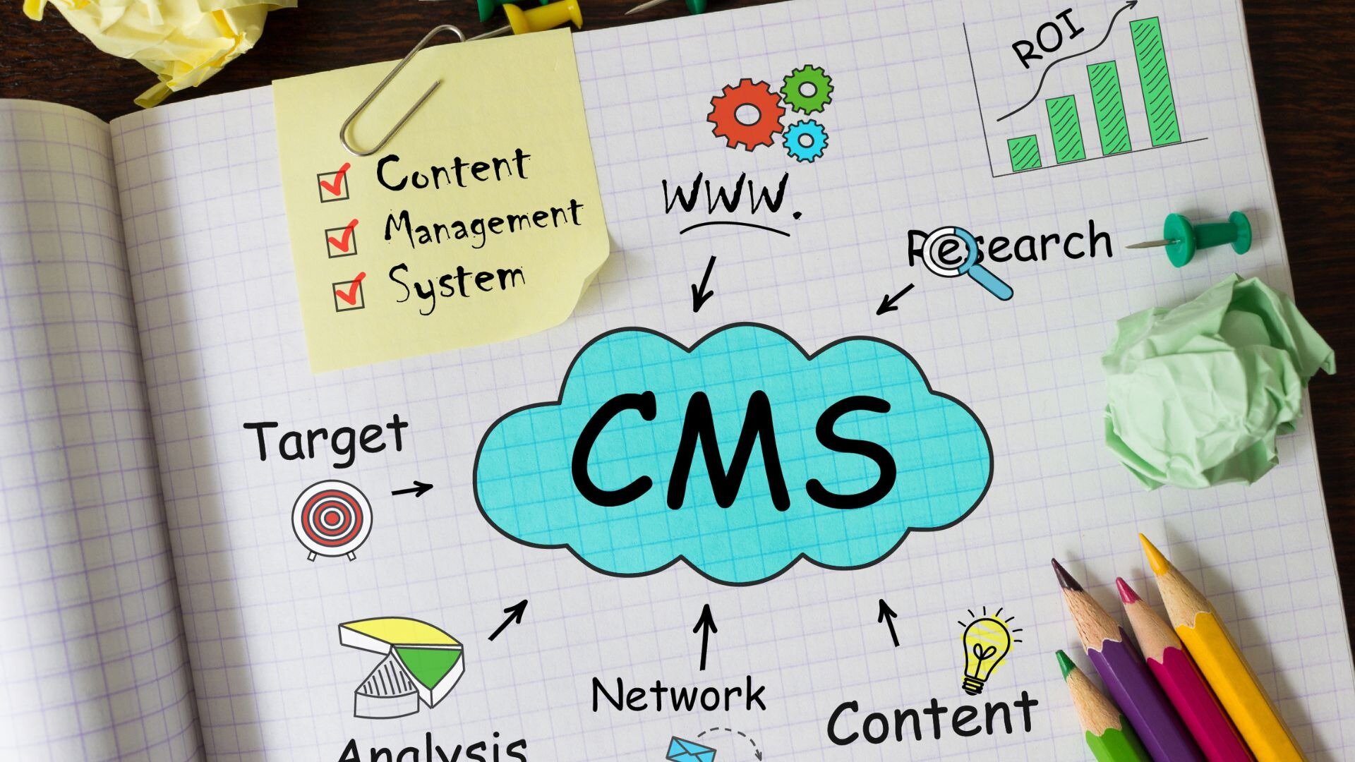 Bizcom Smart CMS